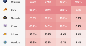 杜兰特加盟火箭队，新赛季展望与合同揭秘