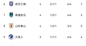 中超保级生死战：梅州队面临巨大压力与挑战