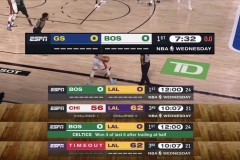 勒布朗·詹姆斯NBA季后赛29次40+创得分王新纪录