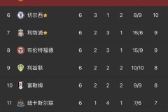 皇马当家球星1.7亿欧元年薪续约受阻，英超四豪门争抢高额签字费球星